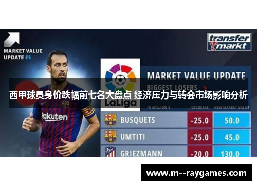 西甲球员身价跌幅前七名大盘点 经济压力与转会市场影响分析