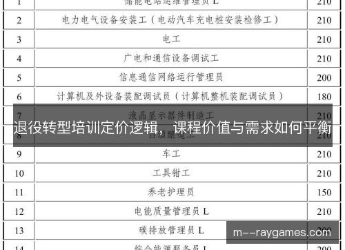 退役转型培训定价逻辑,课程价值与需求如何平衡 退役转型培训定价逻辑,课程价值与需求如何平衡